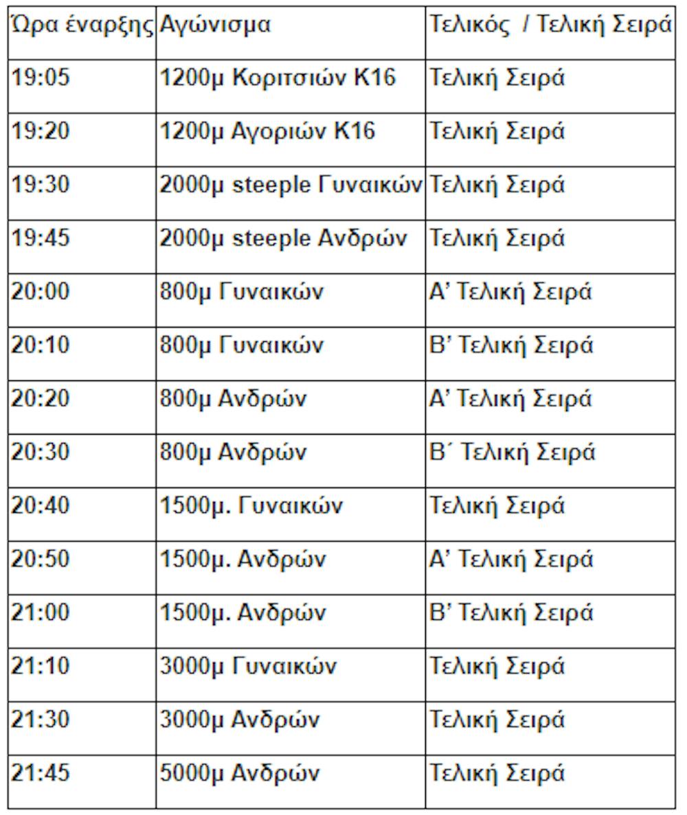 «2ο Γκαλά αποστάσεων»: Το νέο πρόγραμμα και οι λίστες συμμετοχής runbeat.gr